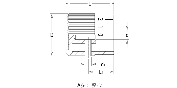 刻度微調(diào)